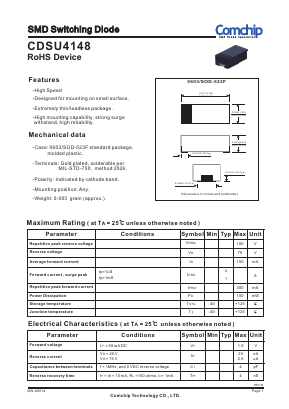 CDSU4148 Datasheet PDF ComChip