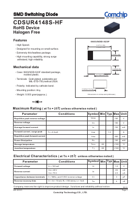 CDSUR4148S-HF Datasheet PDF ComChip