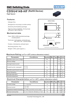 CDSU4148-HF Datasheet PDF ComChip