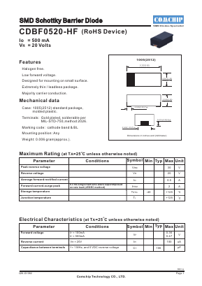 CDBF0520-HF Datasheet PDF ComChip