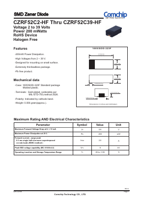 CZRF52C5V6-HF Datasheet PDF ComChip