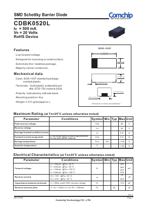 CDBK0520L Datasheet PDF ComChip
