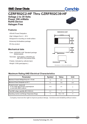 CZRFR52C7V5-HF Datasheet PDF ComChip
