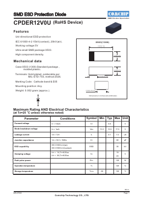 CPDER12V0U Datasheet PDF ComChip