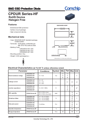 CPDUR5V0-HF Datasheet PDF ComChip