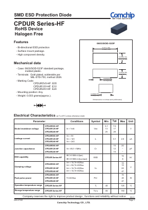 CPDUR5V0-HF Datasheet PDF ComChip