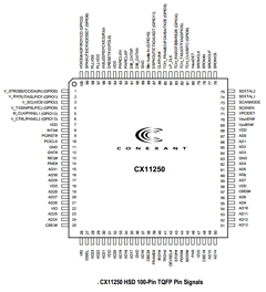 CX20437 Datasheet PDF Conexant Systems