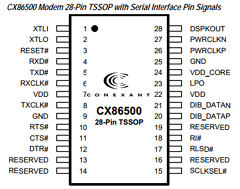 DSCX-V92LF-025 Datasheet PDF Conexant Systems