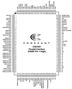 DS28-L147-204 Datasheet PDF Conexant Systems