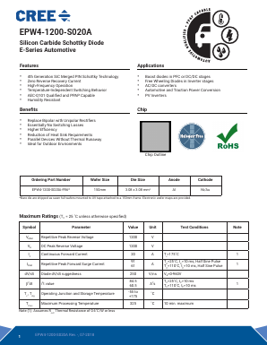 EPW4-1200-S020A Datasheet PDF Cree, Inc