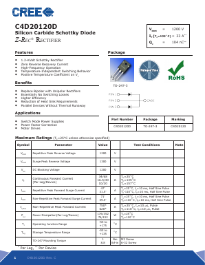 C4D20120D Datasheet PDF Cree, Inc