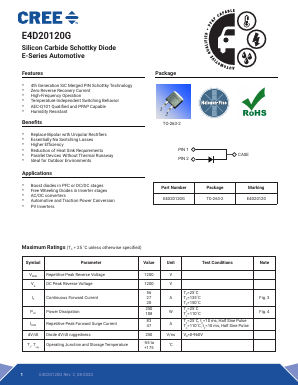 E4D20120G Datasheet PDF Cree, Inc