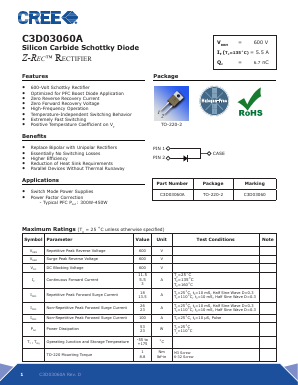 C3D03060A Datasheet PDF Cree, Inc