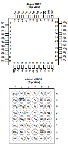 CY7C1011CV33-12ZC Datasheet PDF Cypress Semiconductor