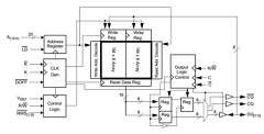 CY7C1320CV18-267BZI Datasheet PDF Cypress Semiconductor