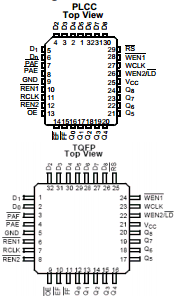 CY7C4251V-15JC Datasheet PDF Cypress Semiconductor
