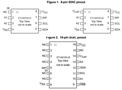 CY14C101J2-SXIT Datasheet PDF Cypress Semiconductor