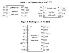 CY14B101Q3-LHXC Datasheet PDF Cypress Semiconductor