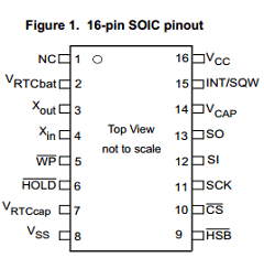 CY14B101PA Datasheet PDF Cypress Semiconductor