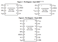 CY14E101Q1-S104XIT Datasheet PDF Cypress Semiconductor