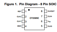 CY2309C-1 Datasheet PDF Cypress Semiconductor