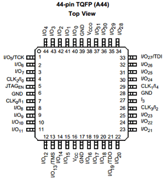 5962-9952001QYA Datasheet PDF Cypress Semiconductor