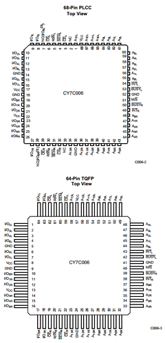 CY7C006 Datasheet PDF Cypress Semiconductor