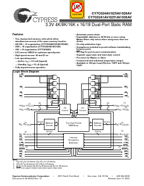 CY7C024AV-15AI Datasheet PDF Cypress Semiconductor