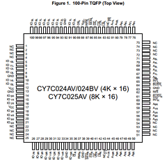 CY7C0251AV-20AI Datasheet PDF Cypress Semiconductor