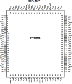 7C1353B-100 Datasheet PDF Cypress Semiconductor