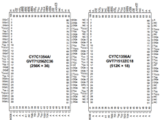 CY7C1354A-100AC Datasheet PDF Cypress Semiconductor