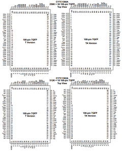 7C1362A-225 Datasheet PDF Cypress Semiconductor