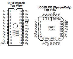 CY7C261-20JC Datasheet PDF Cypress Semiconductor