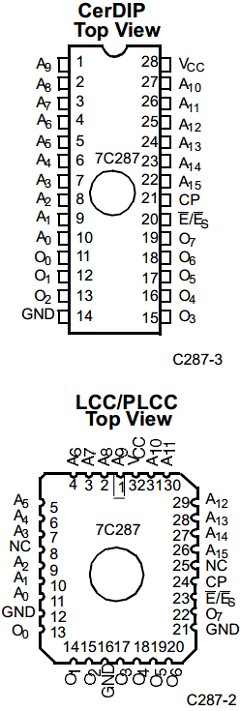 CY7C287 Datasheet PDF Cypress Semiconductor
