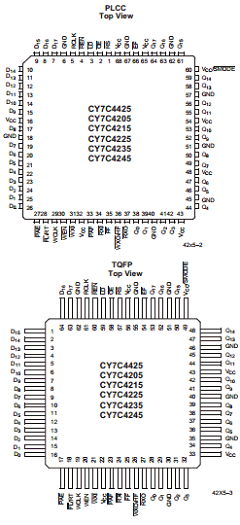 CY7C4245-35JC Datasheet PDF Cypress Semiconductor