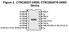 CY8C20247S-24FDXI Datasheet PDF Cypress Semiconductor