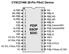 CY8C27466 Datasheet PDF Cypress Semiconductor