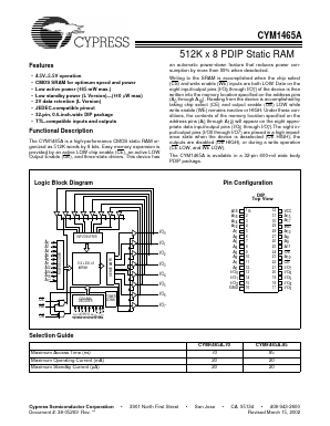 CYM1465ALPD-85I Datasheet PDF Cypress Semiconductor