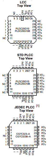PLDC20G10-35PC Datasheet PDF Cypress Semiconductor