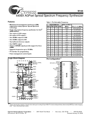 W144 Datasheet PDF Cypress Semiconductor