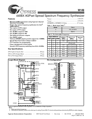 W149H Datasheet PDF Cypress Semiconductor