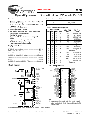 W216 Datasheet PDF Cypress Semiconductor