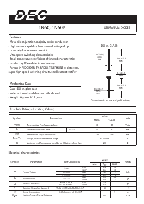 1N60 Datasheet PDF Daesan Electronics Corp.