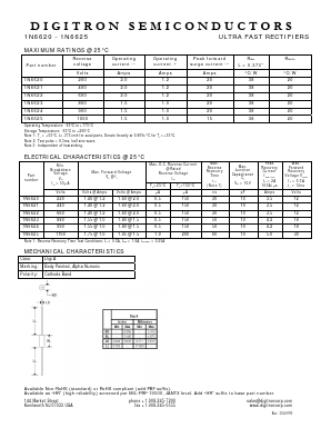 1N6620 Datasheet PDF Digitron Semiconductors