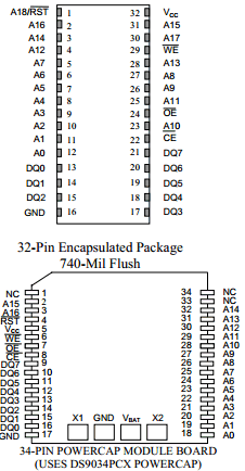 DS1251 Datasheet PDF Dallas Semiconductor -> Maxim Integrated