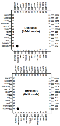 DM9000B Datasheet PDF Davicom Semiconductor, Inc.