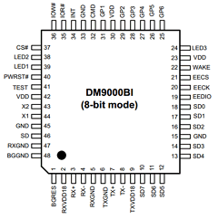 DM9000BI Datasheet PDF Davicom Semiconductor, Inc.