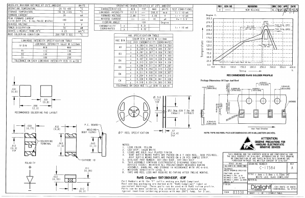 597-3901-830F Datasheet PDF Dialight Corporation
