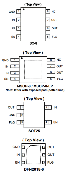 AP2181DW Datasheet PDF Diodes Incorporated.
