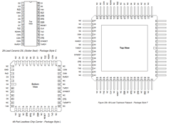 MAS28151CC Datasheet PDF Dynex Semiconductor